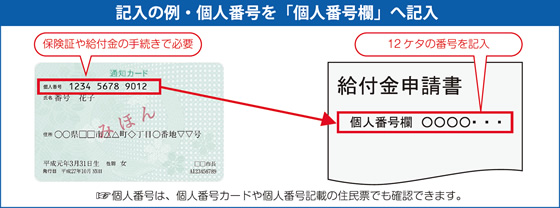 記入の例・個人番号を「個人番号欄」へ記入